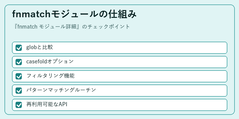 fnmatchモジュールの仕組み