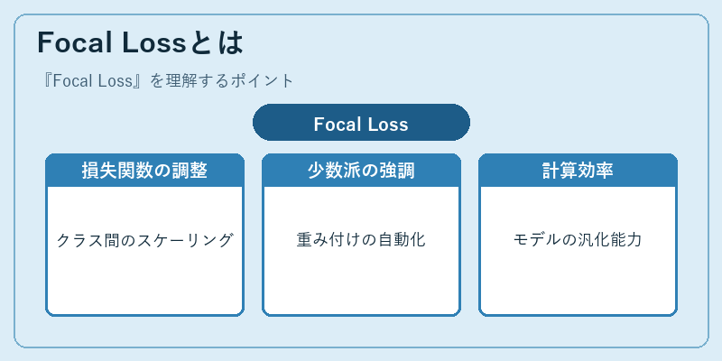 Focal Lossとは