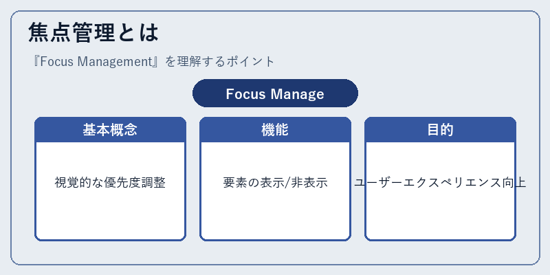 焦点管理とは