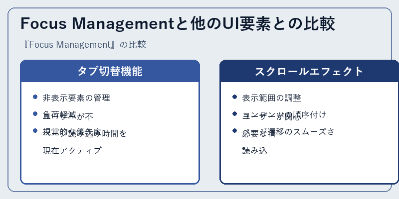 Focus Managementと他のUI要素との比較