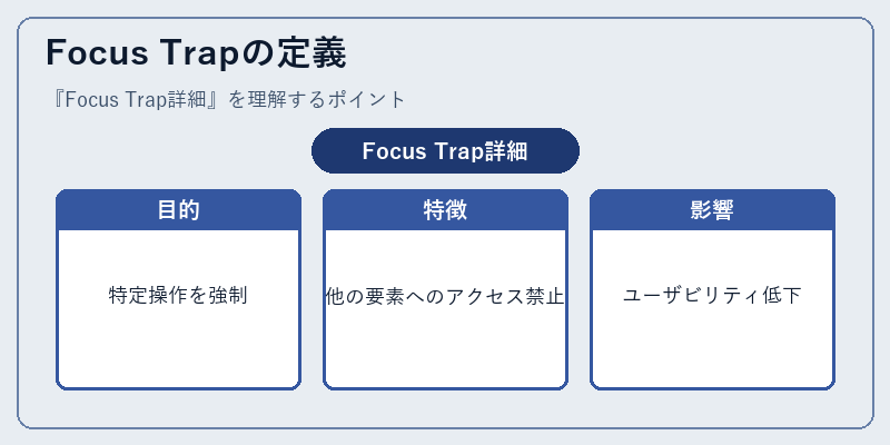 Focus Trapの定義