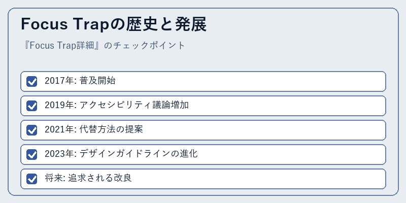 Focus Trapの歴史と発展