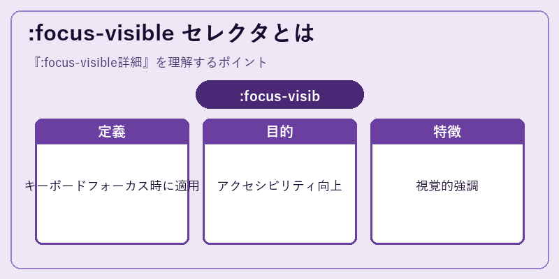:focus-visible セレクタとは