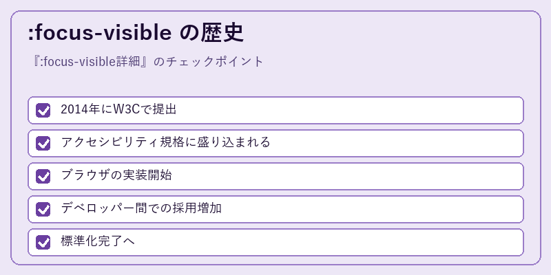 :focus-visible の歴史