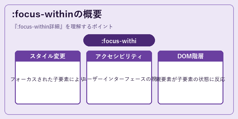 :focus-withinの概要