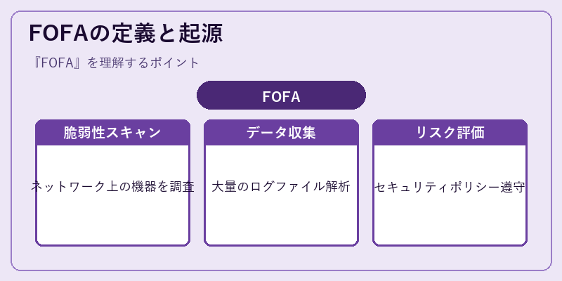 FOFAの定義と起源