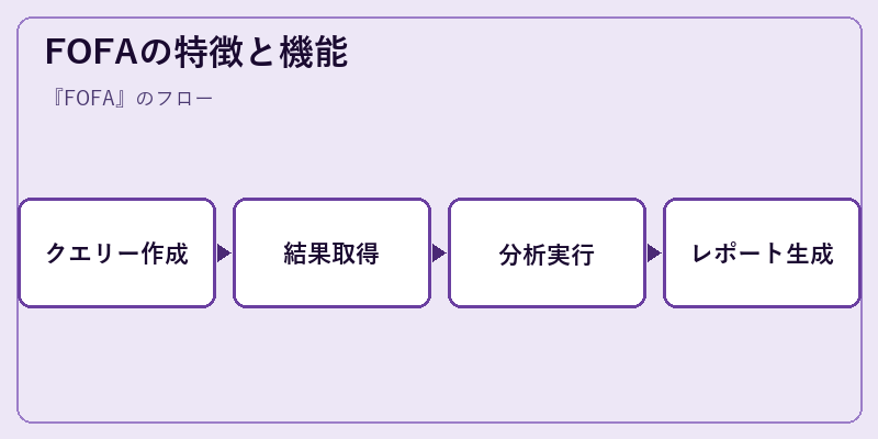 FOFAの特徴と機能
