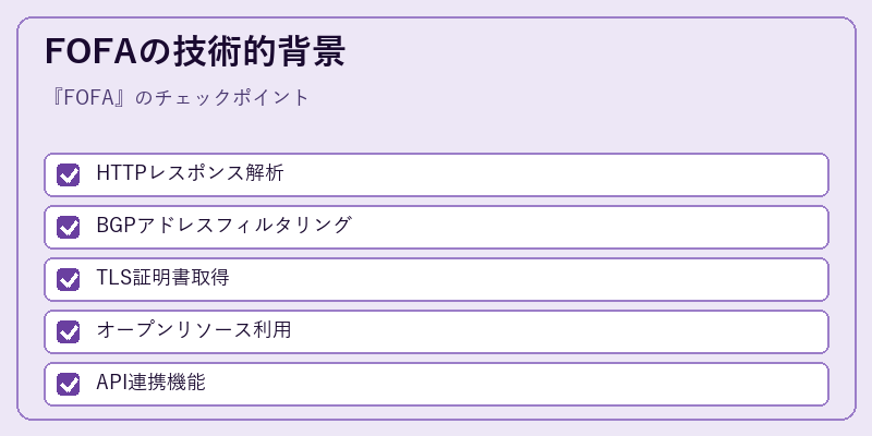 FOFAの技術的背景