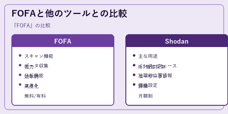 FOFAと他のツールとの比較