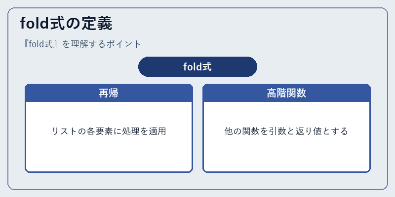 fold式の定義