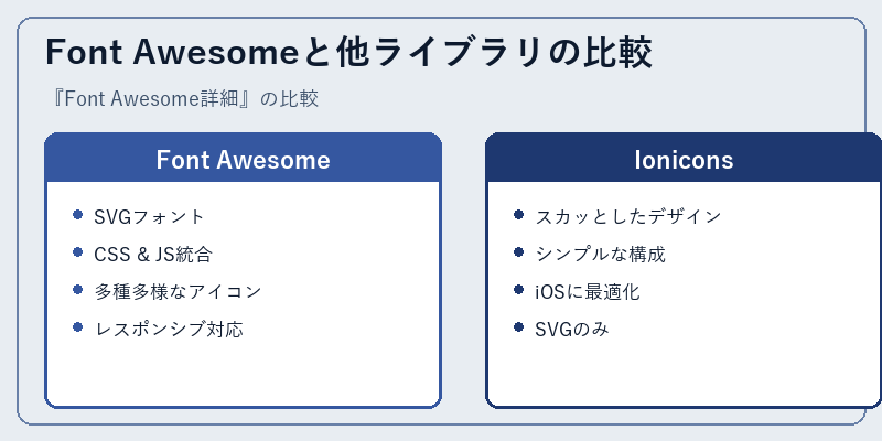 Font Awesomeと他ライブラリの比較