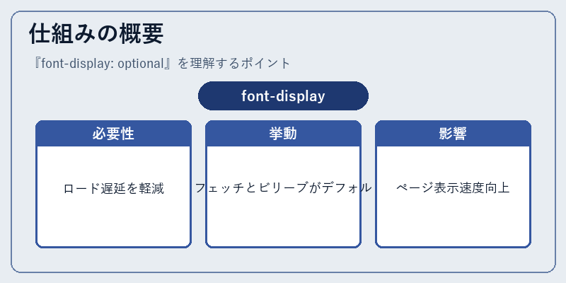 仕組みの概要