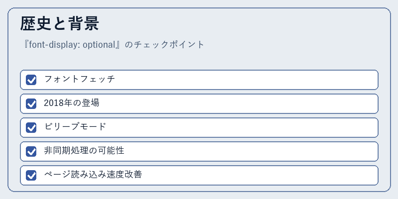 歴史と背景