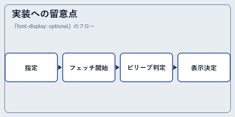 実装への留意点