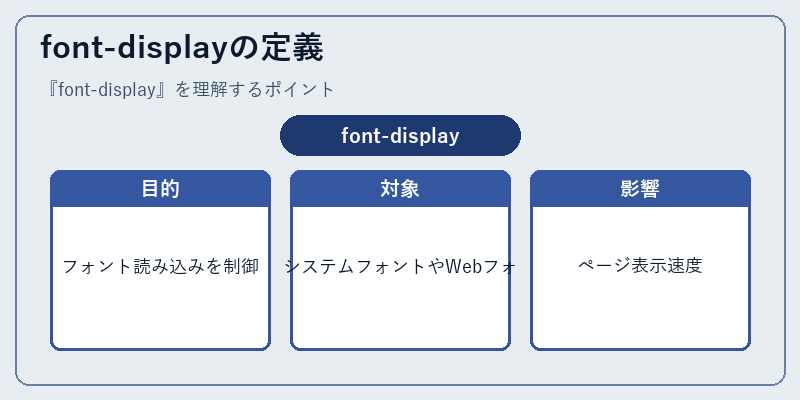 font-displayの定義