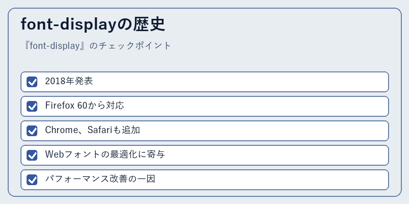 font-displayの歴史