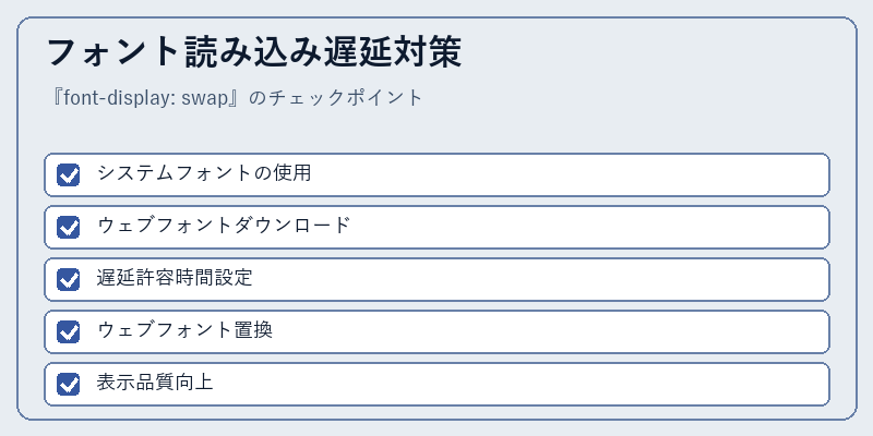 フォント読み込み遅延対策