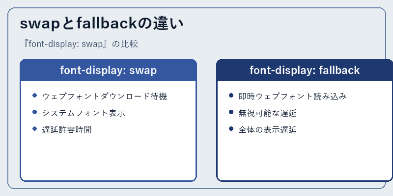 swapとfallbackの違い