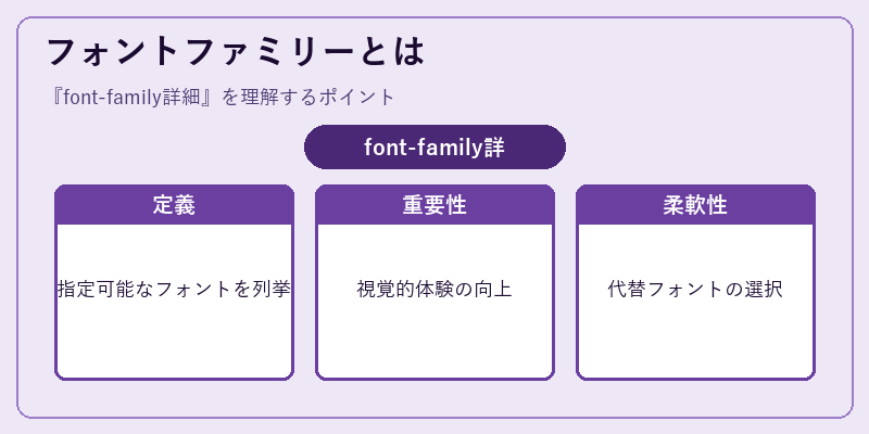 フォントファミリーとは