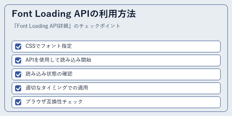 Font Loading APIの利用方法