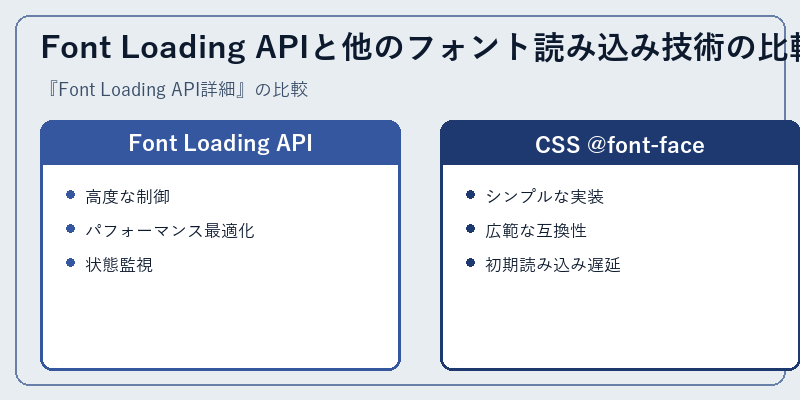 Font Loading APIと他のフォント読み込み技術の比較