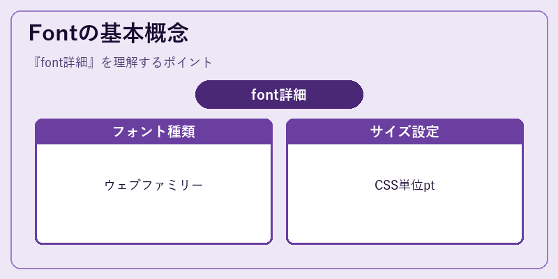 Fontの基本概念