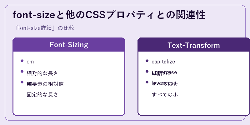 font-sizeと他のCSSプロパティとの関連性