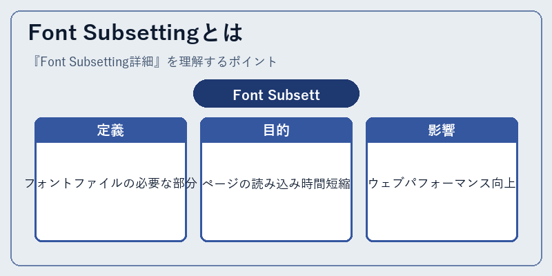Font Subsettingとは
