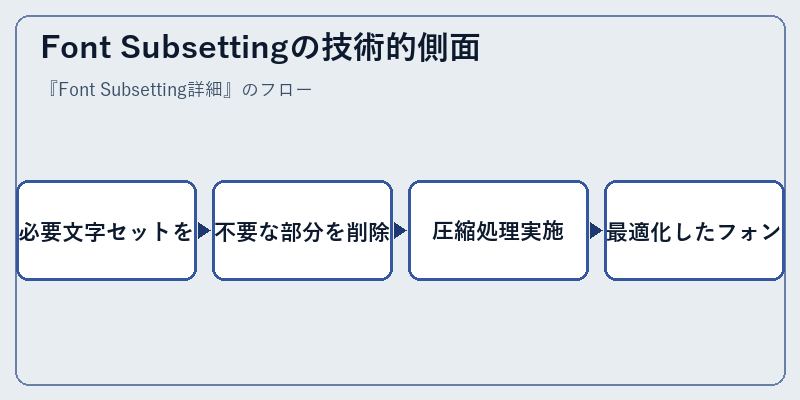 Font Subsettingの技術的側面