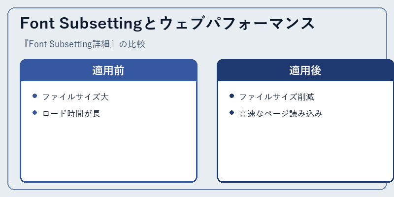 Font Subsettingとウェブパフォーマンス