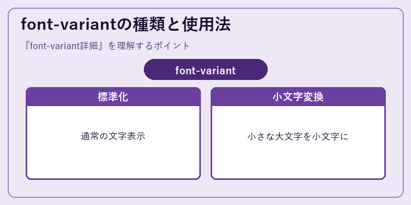 font-variantの種類と使用法