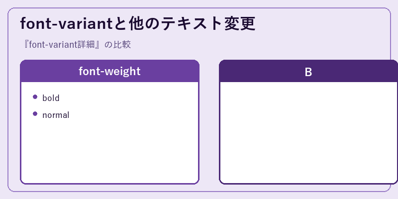 font-variantと他のテキスト変更