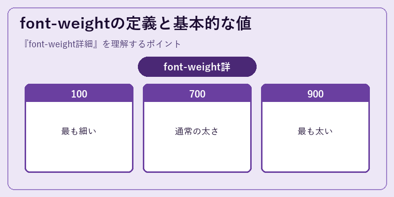 font-weightの定義と基本的な値