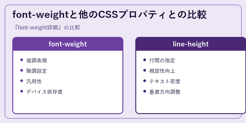 font-weightと他のCSSプロパティとの比較