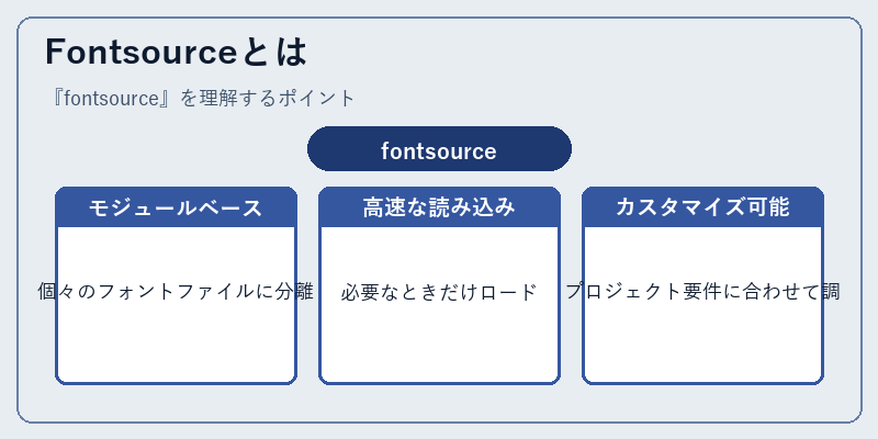 Fontsourceとは