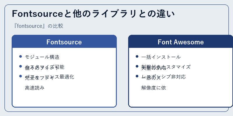 Fontsourceと他のライブラリとの違い