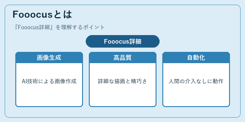 Fooocusとは