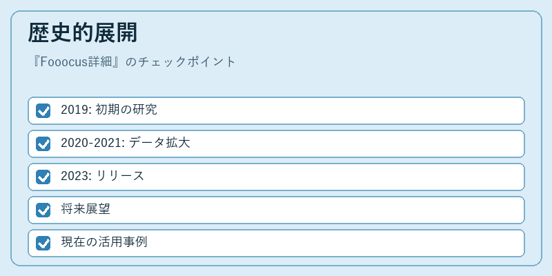 歴史的展開