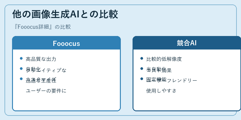 他の画像生成AIとの比較