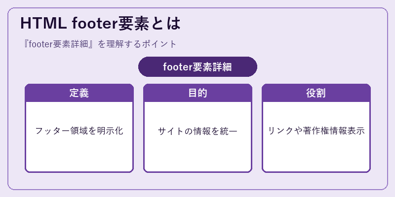 HTML footer要素とは