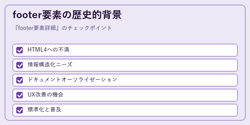 footer要素の歴史的背景