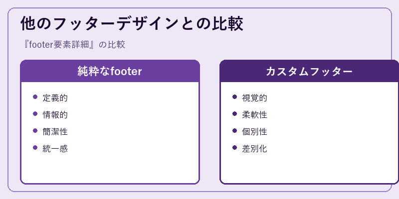他のフッターデザインとの比較