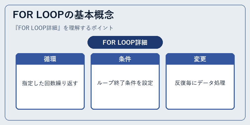 FOR LOOPの基本概念