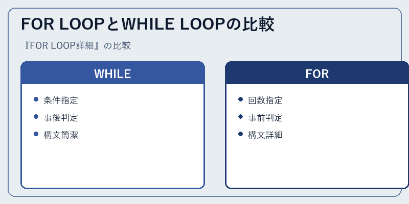 FOR LOOPとWHILE LOOPの比較