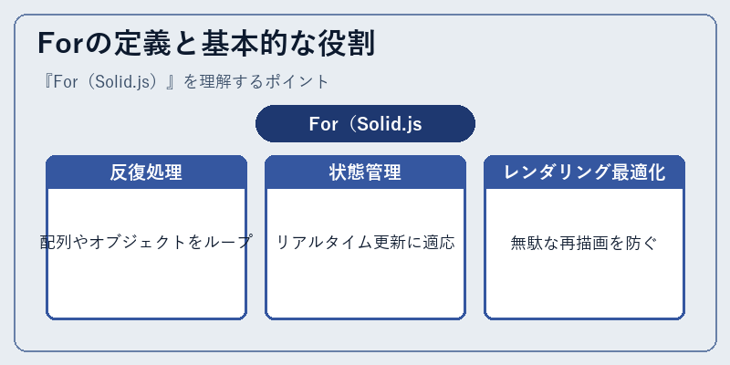 Forの定義と基本的な役割