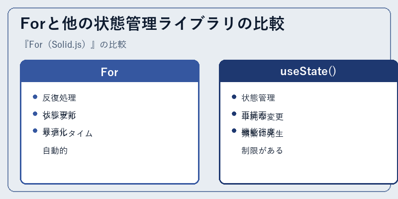 Forと他の状態管理ライブラリの比較