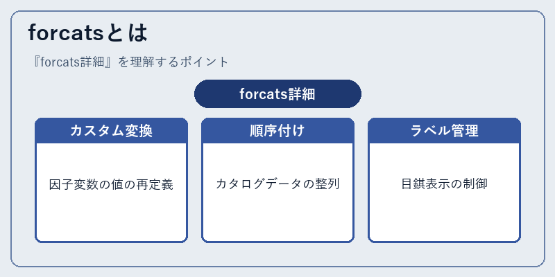forcatsとは