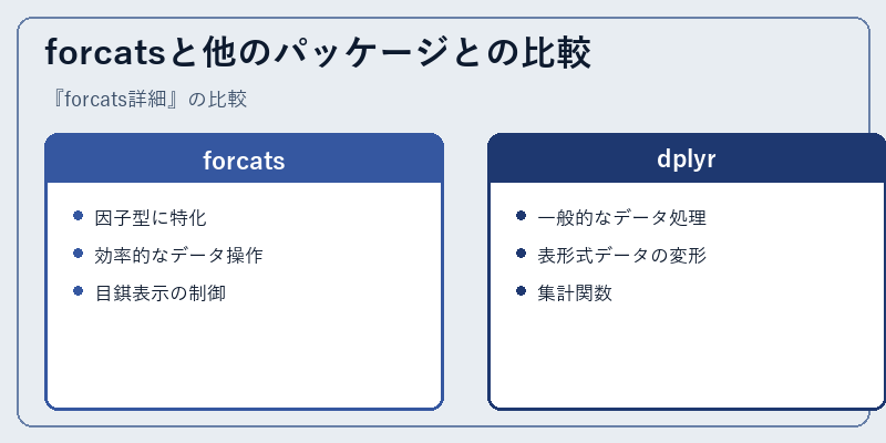 forcatsと他のパッケージとの比較