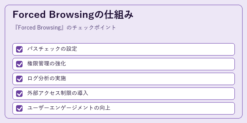 Forced Browsingの仕組み