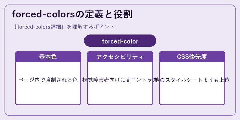 forced-colorsの定義と役割